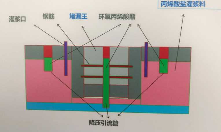 信阳罗山县防水堵漏工程设计