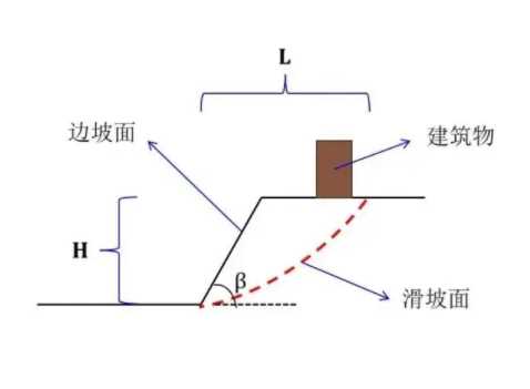 信阳罗山县边坡工程设计